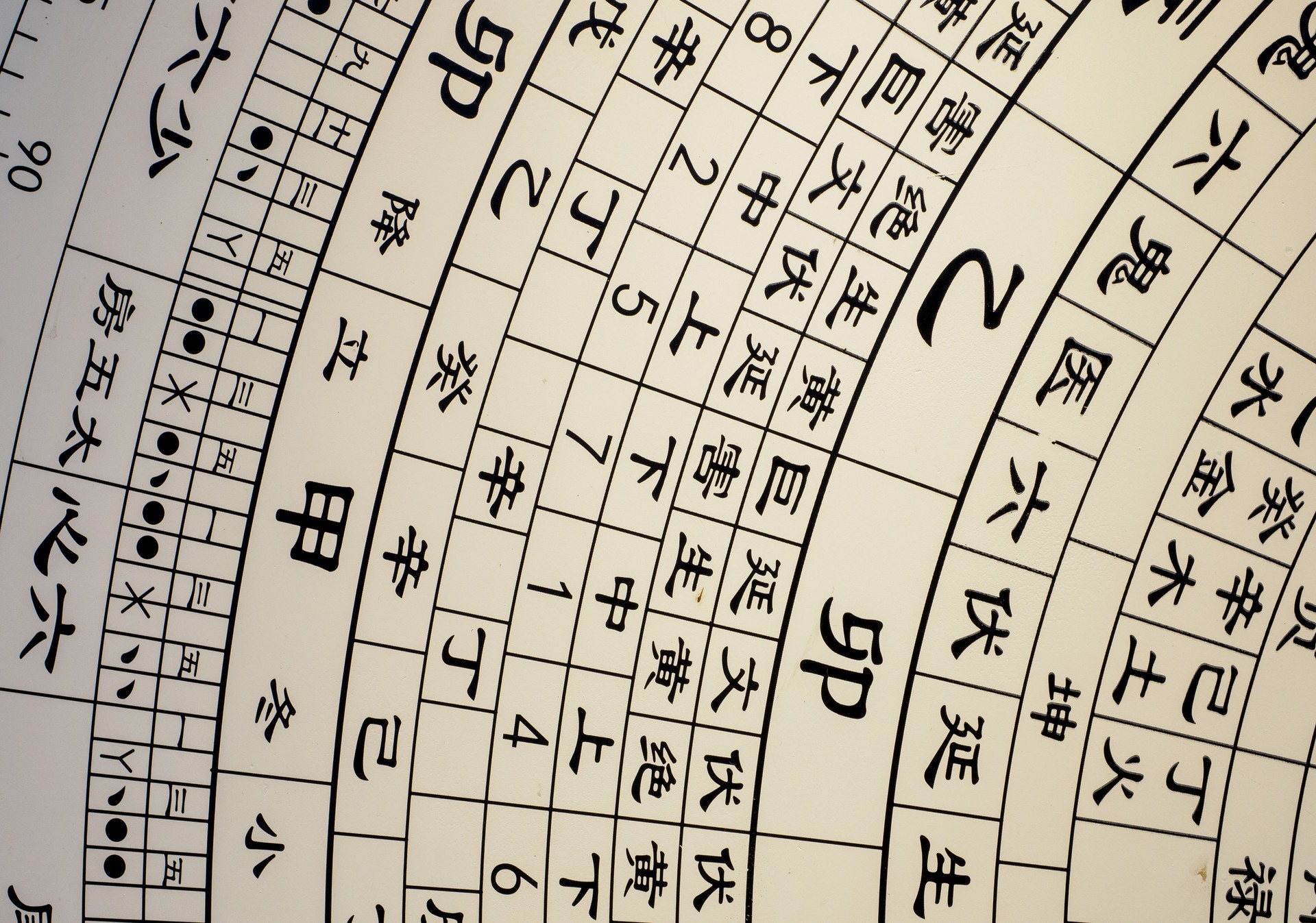 The hexagram diagram of the Book of Changes